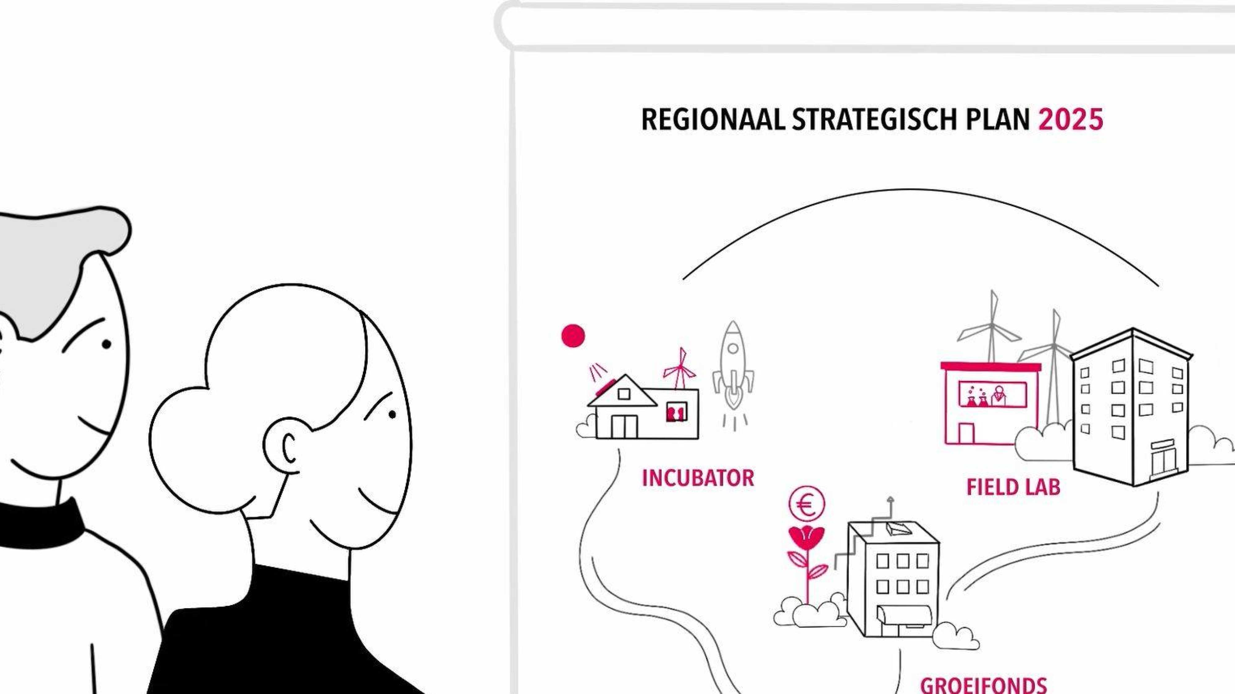 Dit is de still voor de animatie van project REMI voor zwaartepunt Smart Region, thema Smart Partnership. 