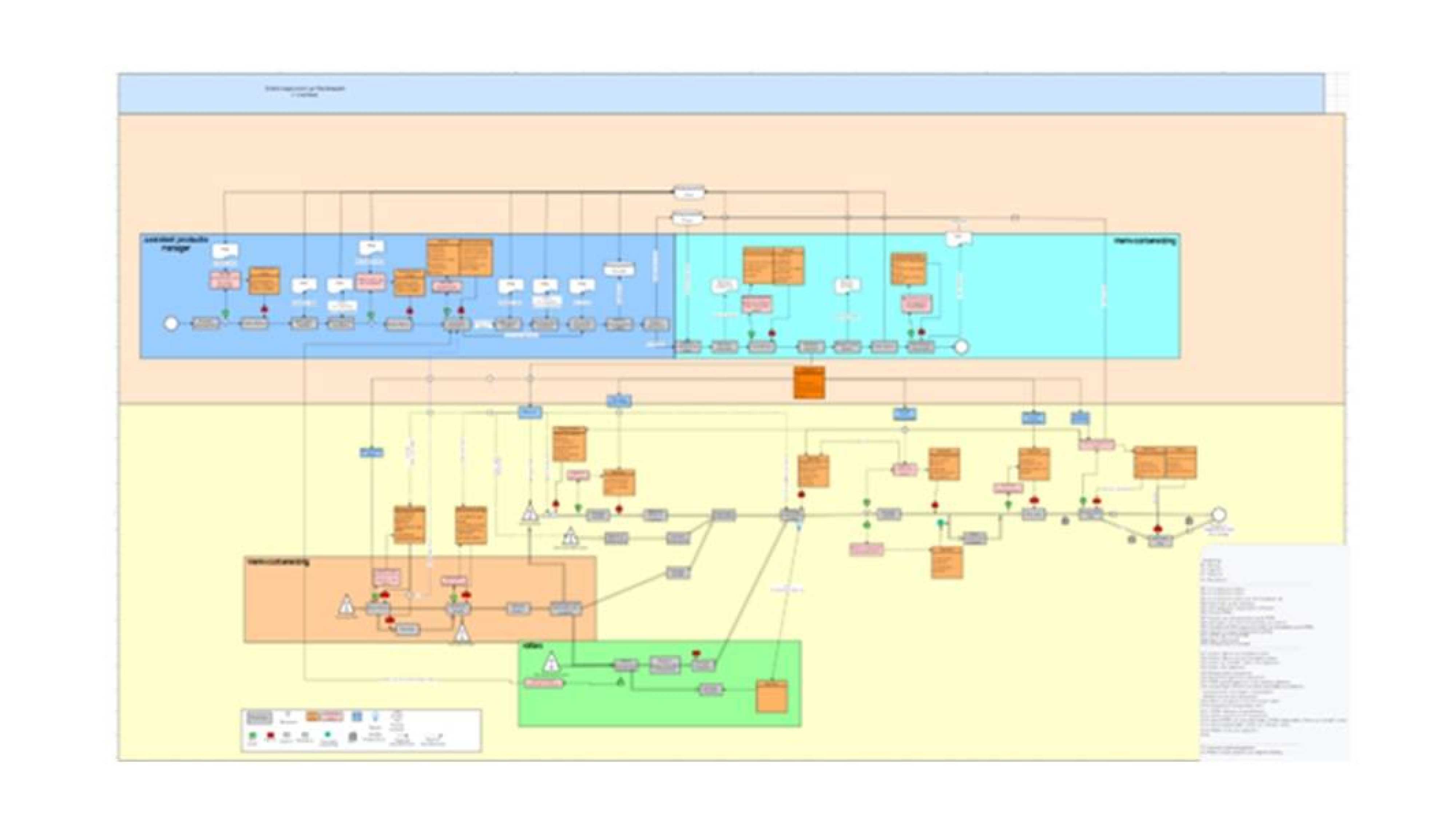 Schematische weergaven van de Steday State voor de Digital Twin