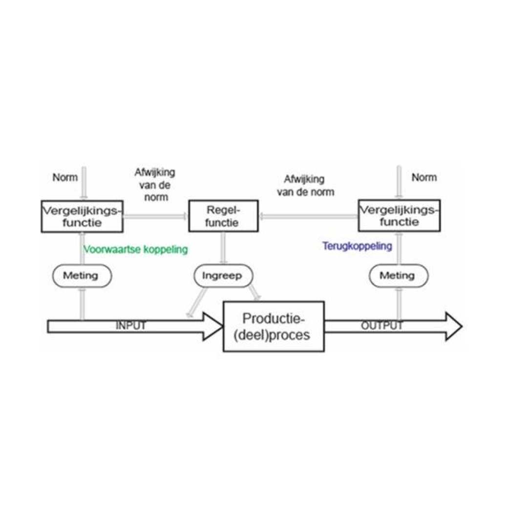 Eenvoudige versie steady state