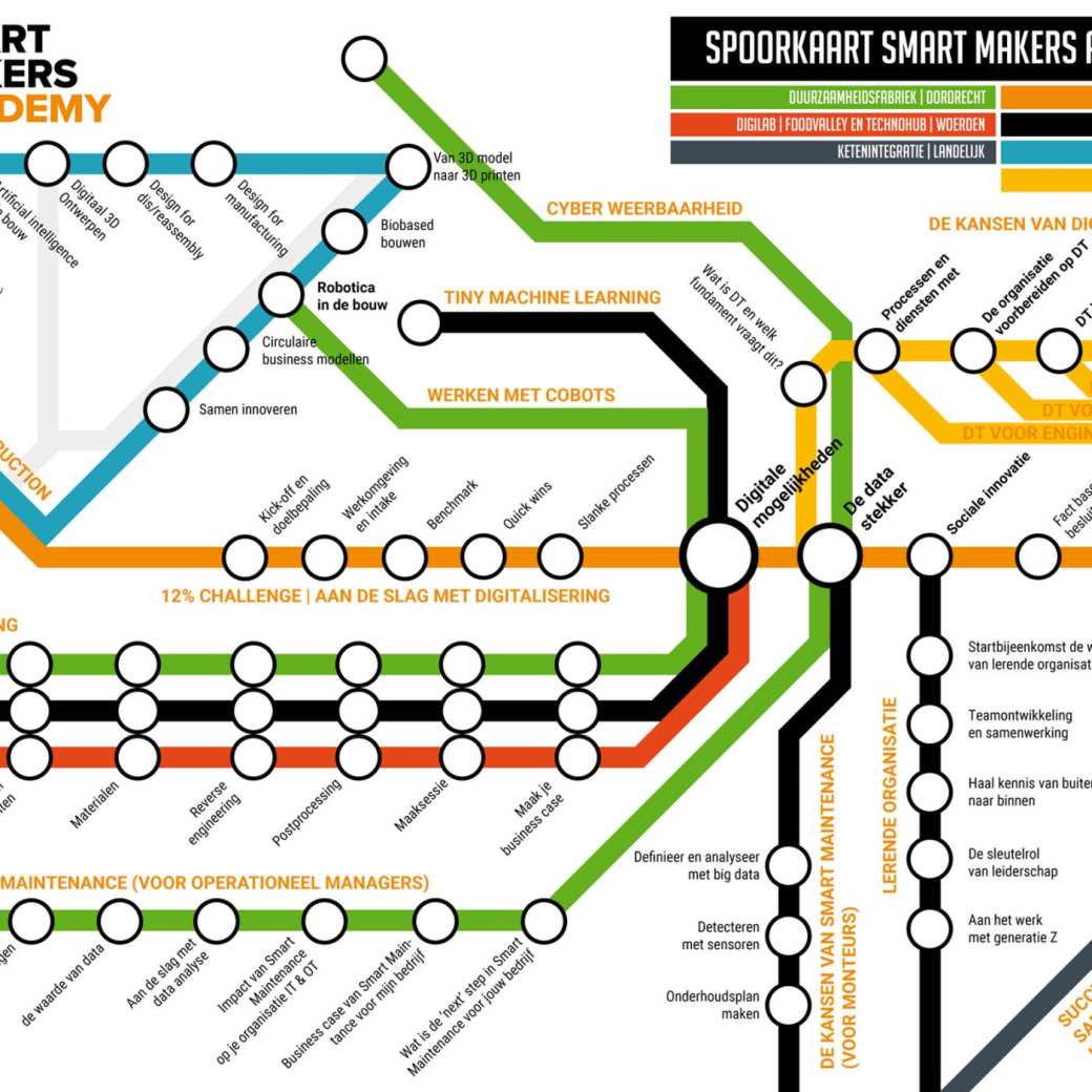 Afbeelding van de metrolijn van de Smart Makers Academy