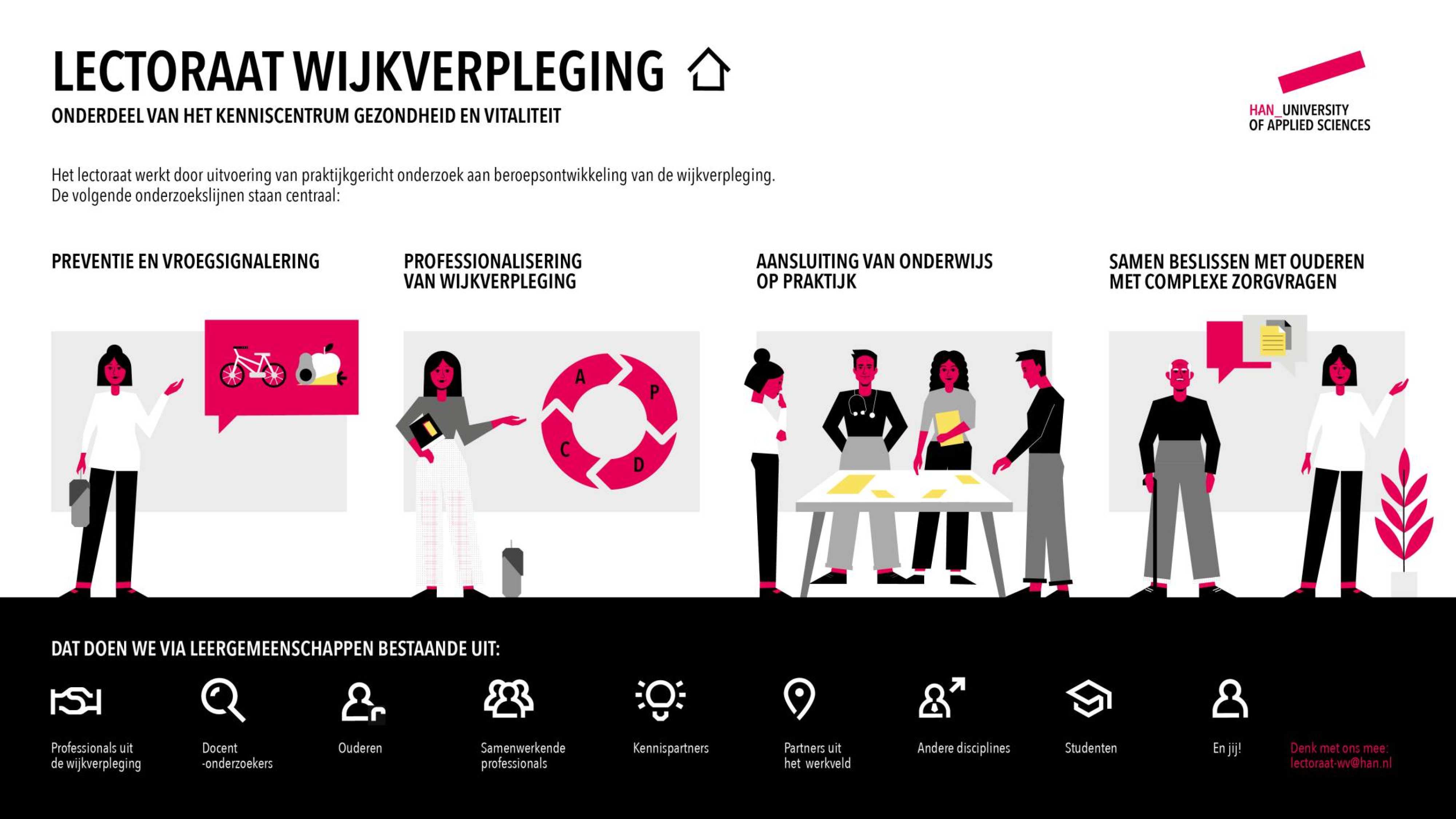 infographic lectoraat Wijkverpleging