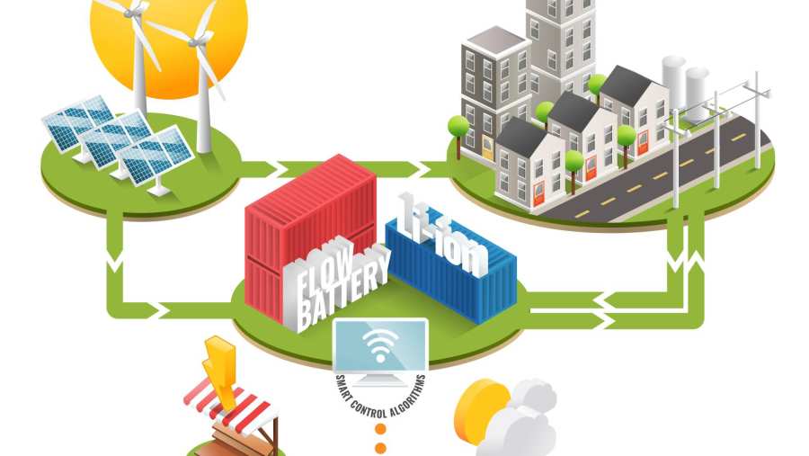  HyDrOuS en Smart Grids