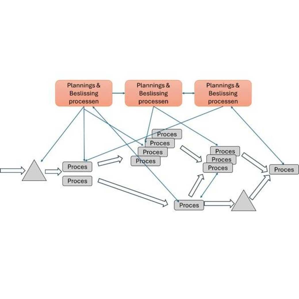 Illustratieve weergave van productieschema