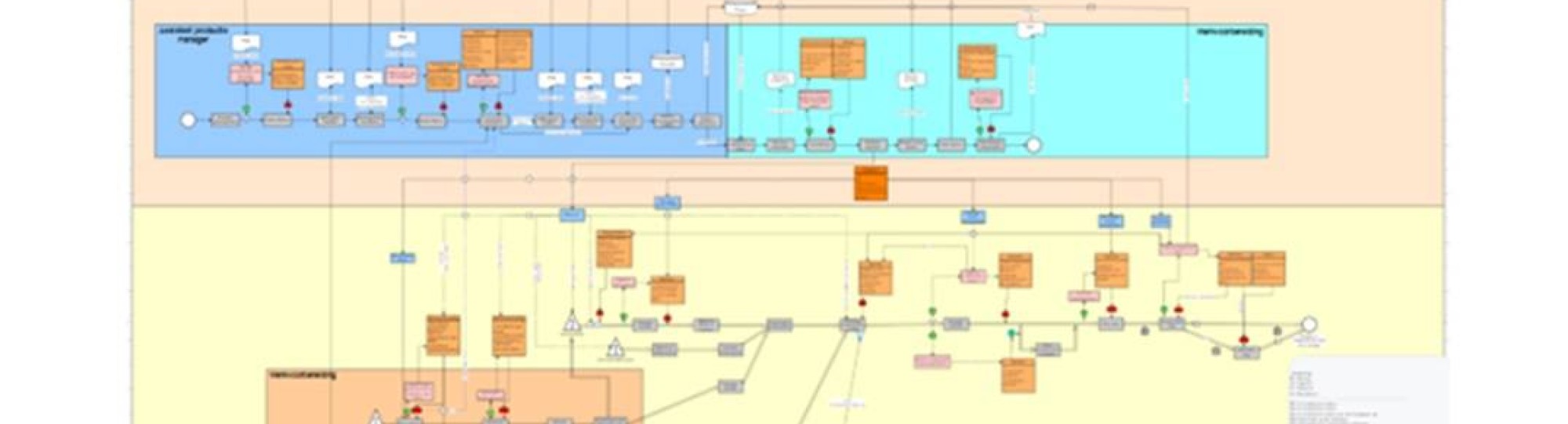 Schematische weergaven van de Steday State voor de Digital Twin