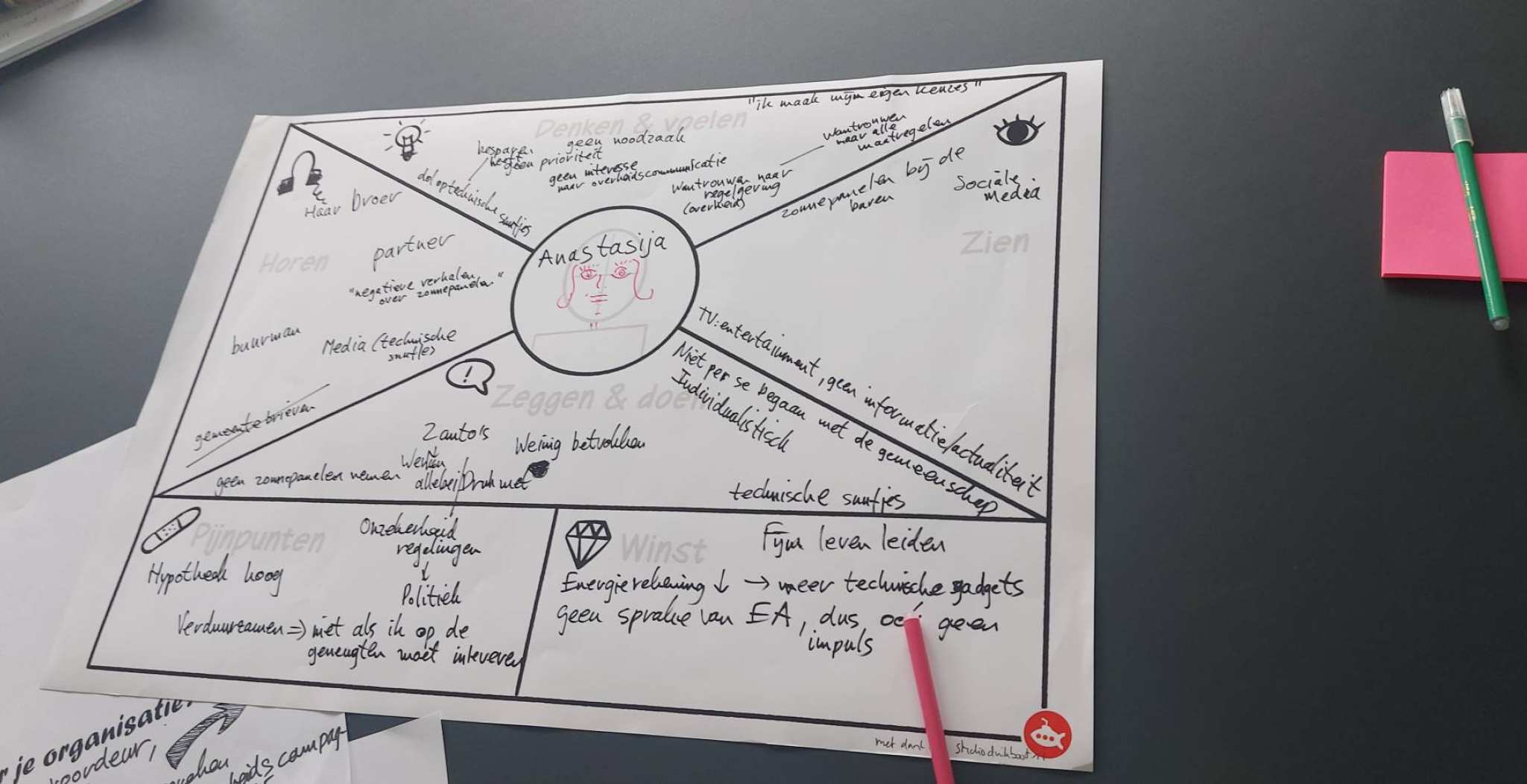 sociale duurzame praktijken, afbeelding werkvorm learning lab