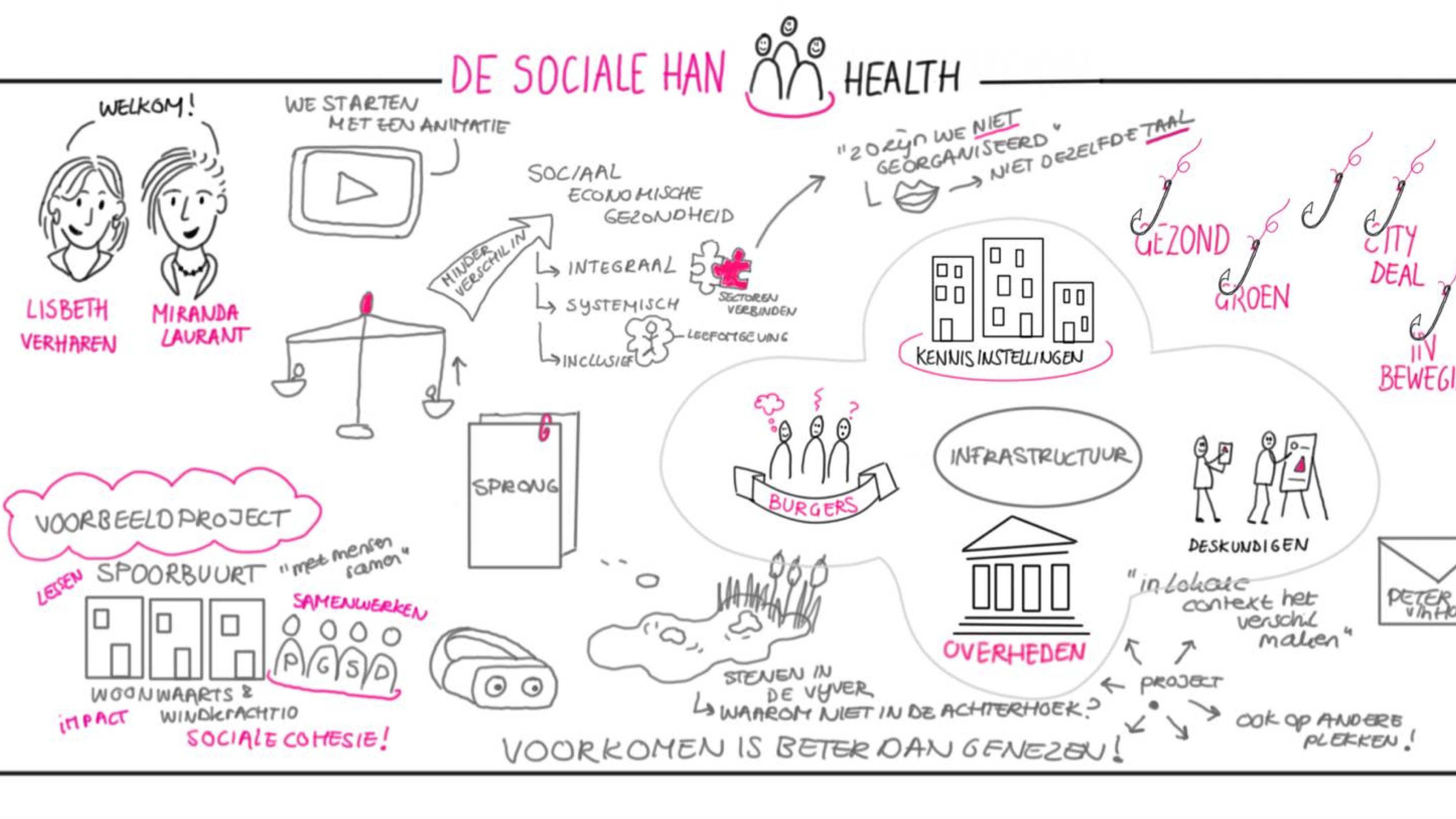 Een tekening van de sociale HAN.